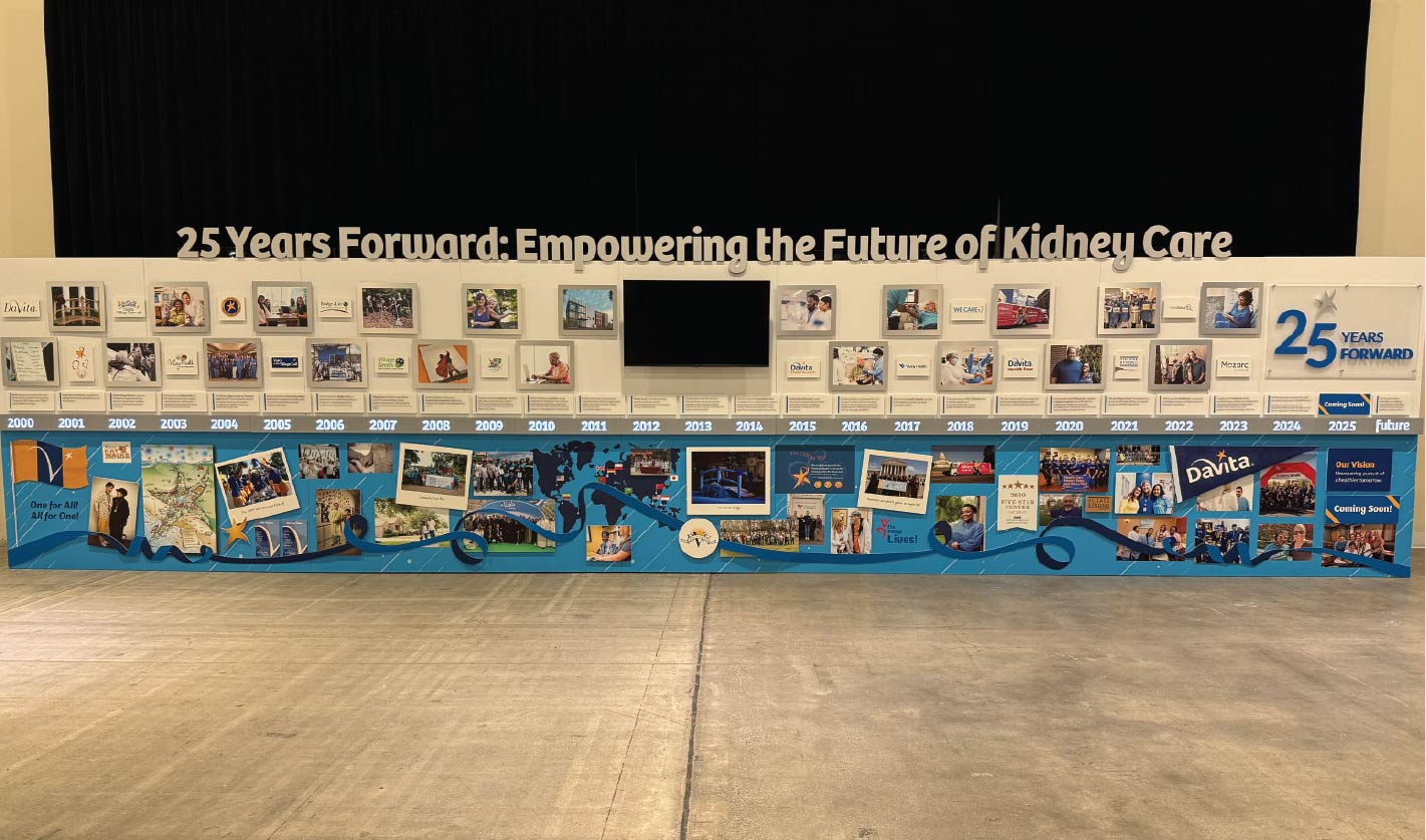 company timeline sign with photos and LEDs company timeline wall mural for anniversary event