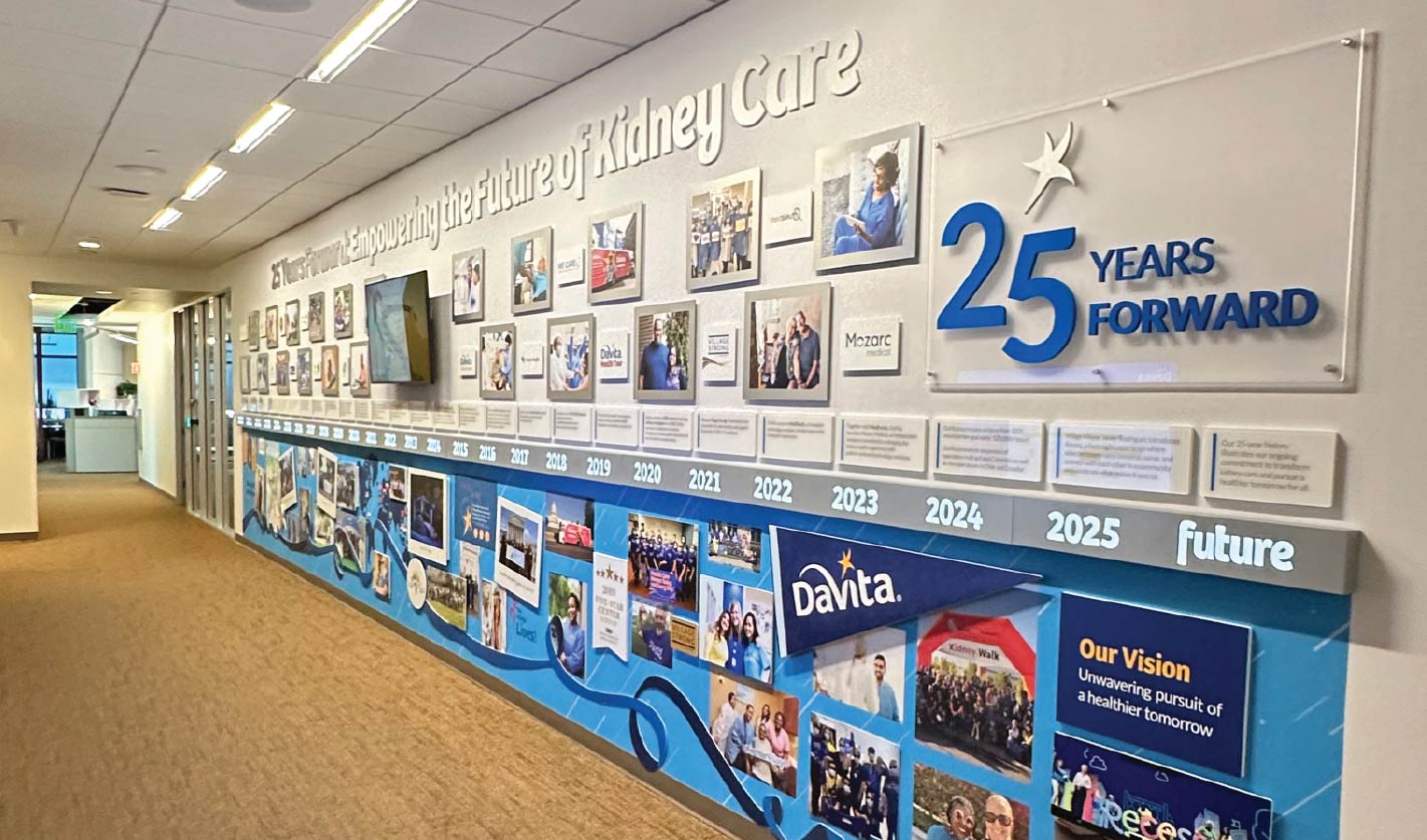 corporate office wall decor showing LED timeline wall mural corporate office wall decor of timeline wall mural